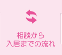 相談から入居までの流れ